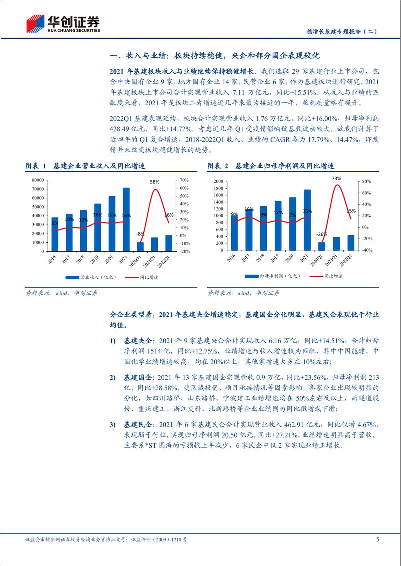 《建筑行业稳增长基建专题报告（二）：基建板块2021年报及2022年一季报综述，央企稳健，地方国企高增，民企承压-20220517-华创证券-19页》 - 第6页预览图