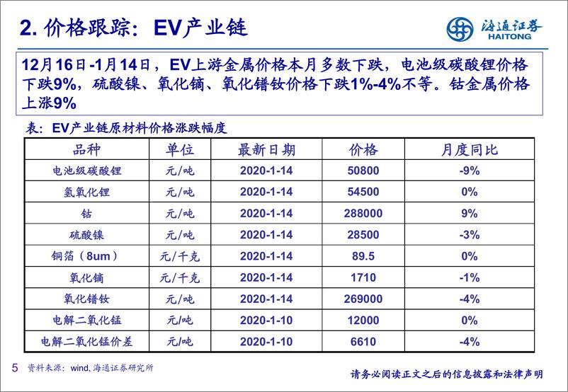 新能源行业：《新能源产业链1月月报》-20200116-海通证券-24页 - 第6页预览图