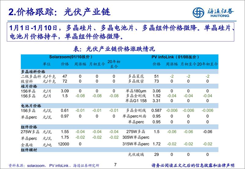 新能源行业：《新能源产业链1月月报》-20200116-海通证券-24页 - 第8页预览图