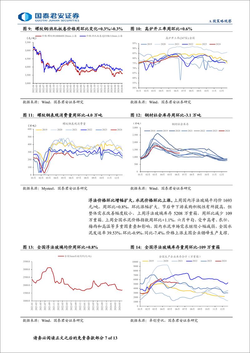 《行业景气度观察系列6月第3期：地产销售脉冲转弱，耐用品内销仍待改善-240619-国泰君安-13页》 - 第7页预览图