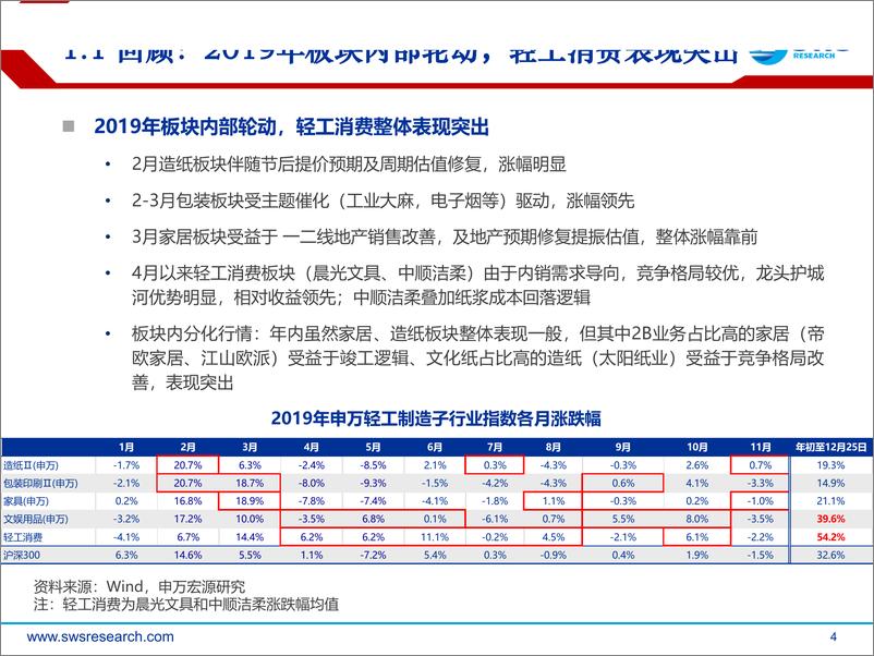 《2020年轻工造纸行业投资策略：关注竞争格局，把握景气向上-20191226-申万宏源-54页》 - 第5页预览图