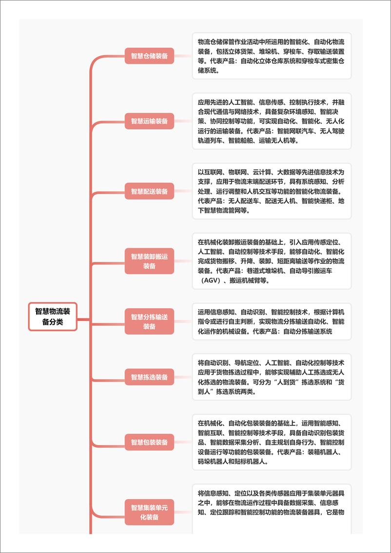 《智慧物流装备_智慧物流装备趋于智能化_高效化_成为推动物流行业发展的重要力量》 - 第4页预览图