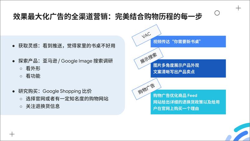 《谷歌家居园艺类全渠道广告策略手Home&GardeAdPlaybook》 - 第7页预览图