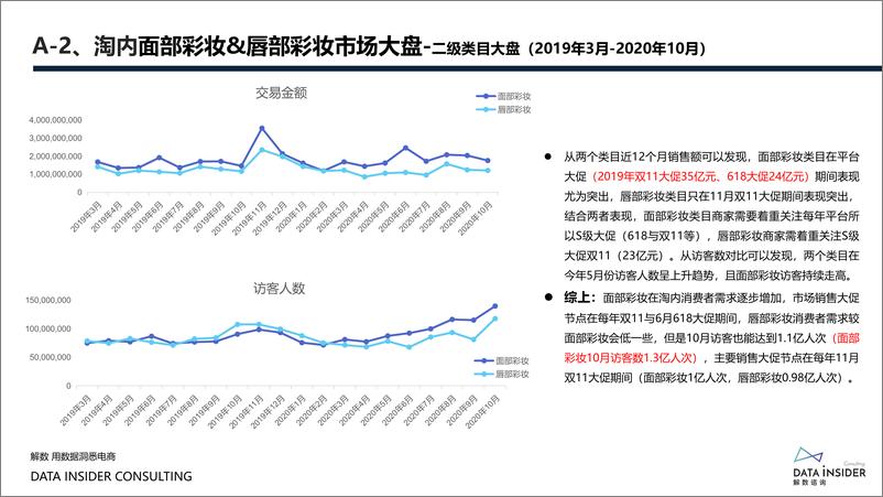 《花西子国潮美妆下的成功差异化》 - 第7页预览图