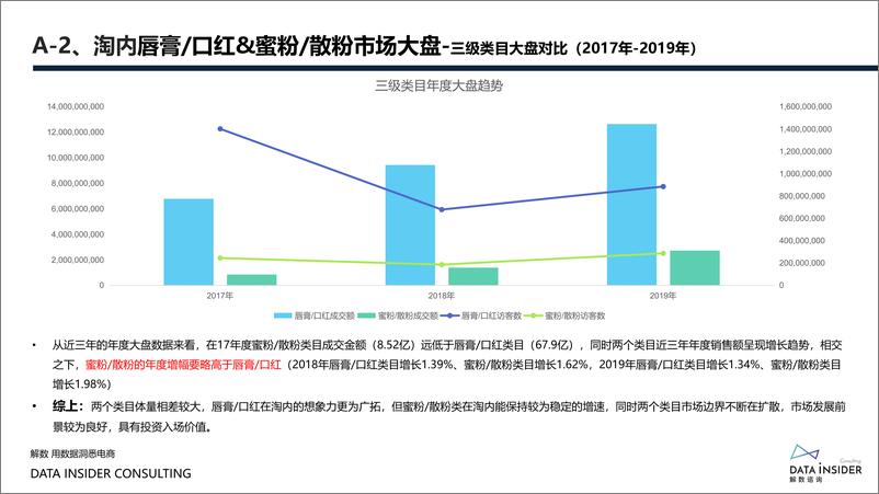 《花西子国潮美妆下的成功差异化》 - 第8页预览图