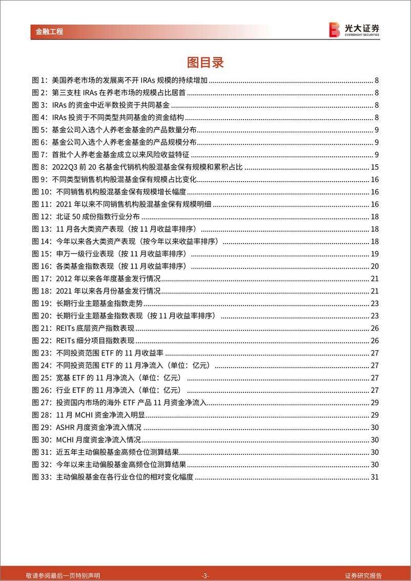 《基金市场月报：系列政策密集发力，个人养老金扬帆起航-20221205-光大证券-32页》 - 第4页预览图