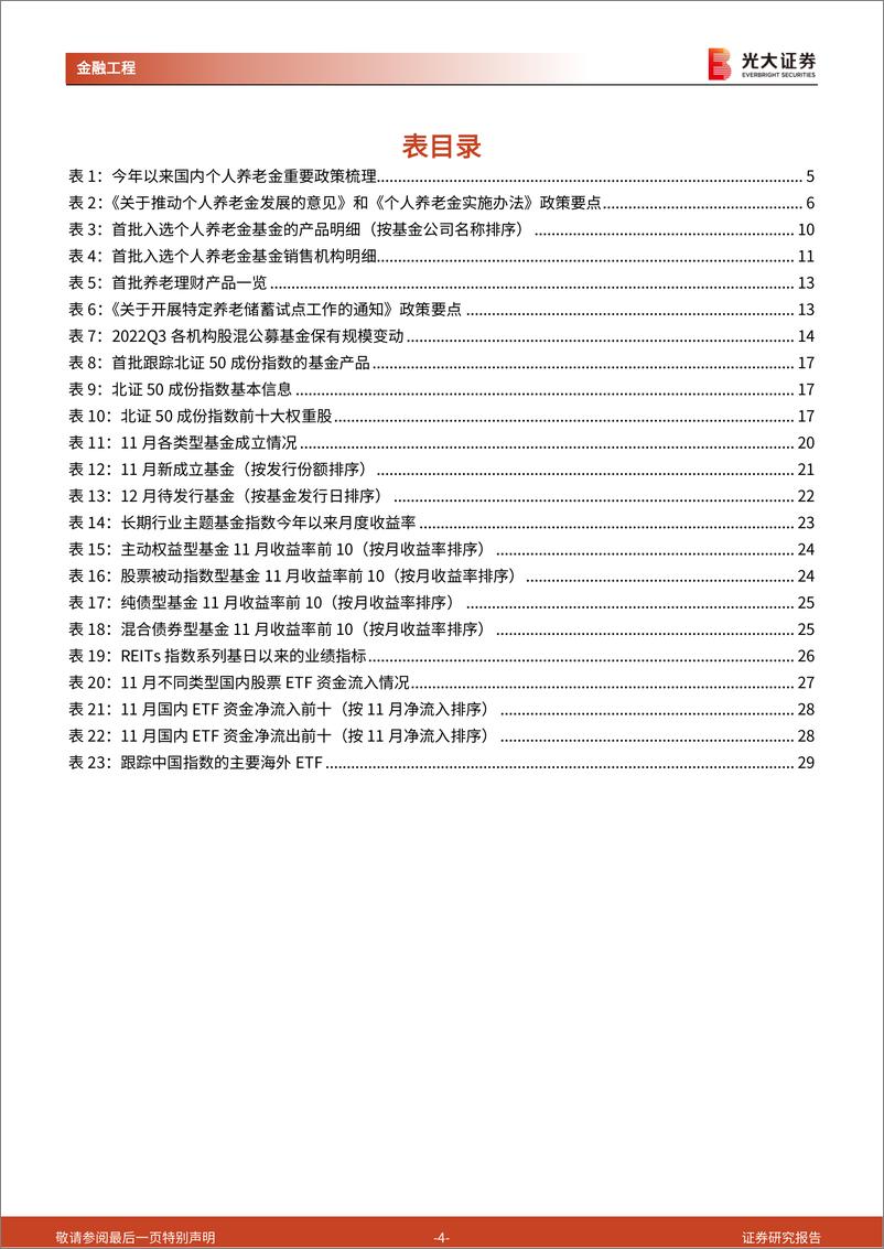 《基金市场月报：系列政策密集发力，个人养老金扬帆起航-20221205-光大证券-32页》 - 第5页预览图