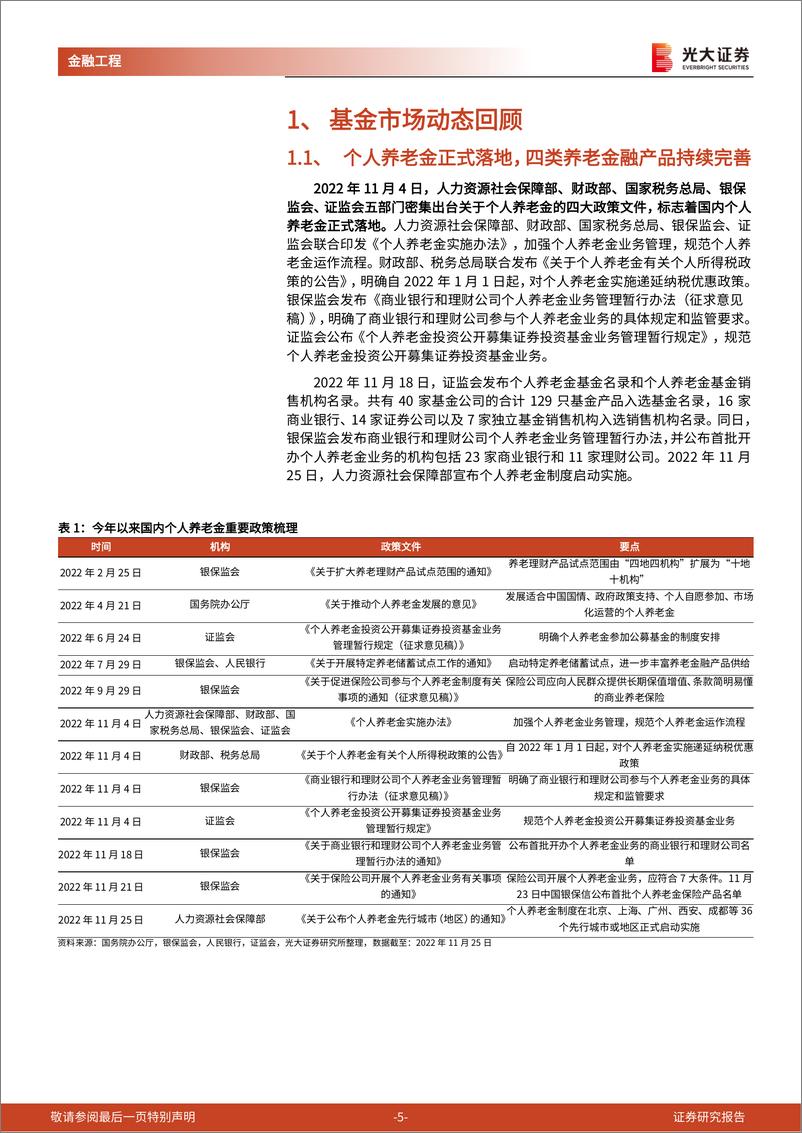 《基金市场月报：系列政策密集发力，个人养老金扬帆起航-20221205-光大证券-32页》 - 第6页预览图