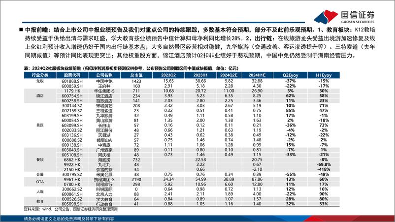 《社会服务行业7月投资策略暨中报前瞻：板块预期处于低位，关注暑期趋势与高效能龙头-240722-国信证券-32页》 - 第6页预览图