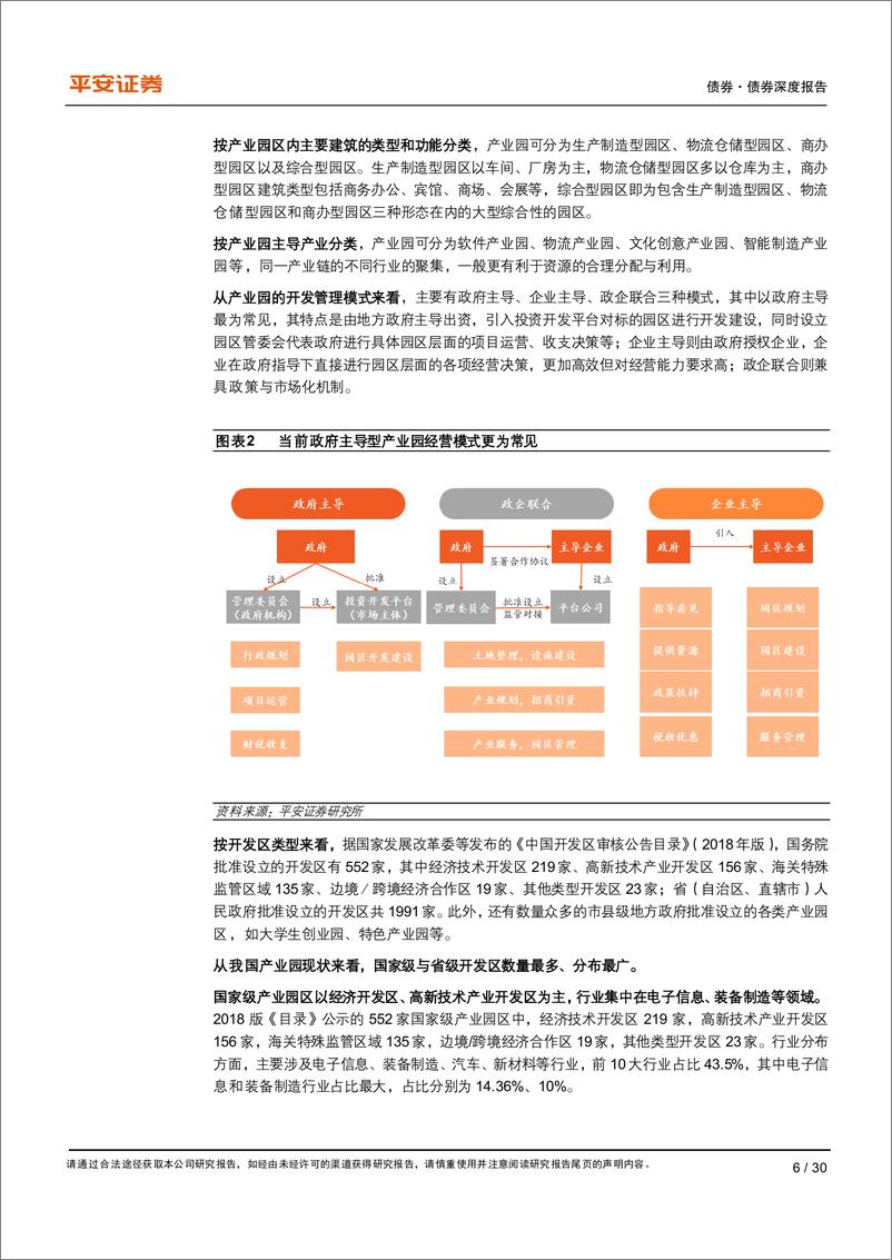 《公募REITs行业百科系列：产业园REITs的定价剖析-20220916-平安证券-30页》 - 第7页预览图