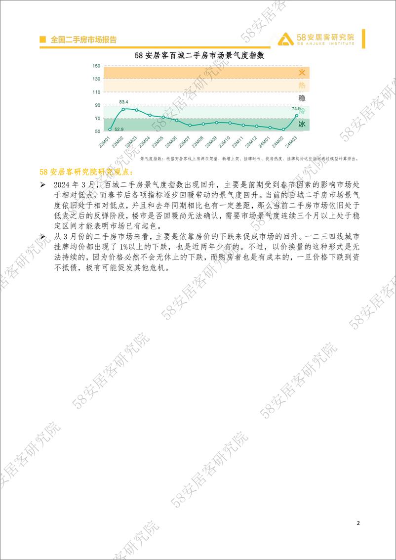 《2024年3月全国二手房市场月报-58安居客房产研究院》 - 第2页预览图