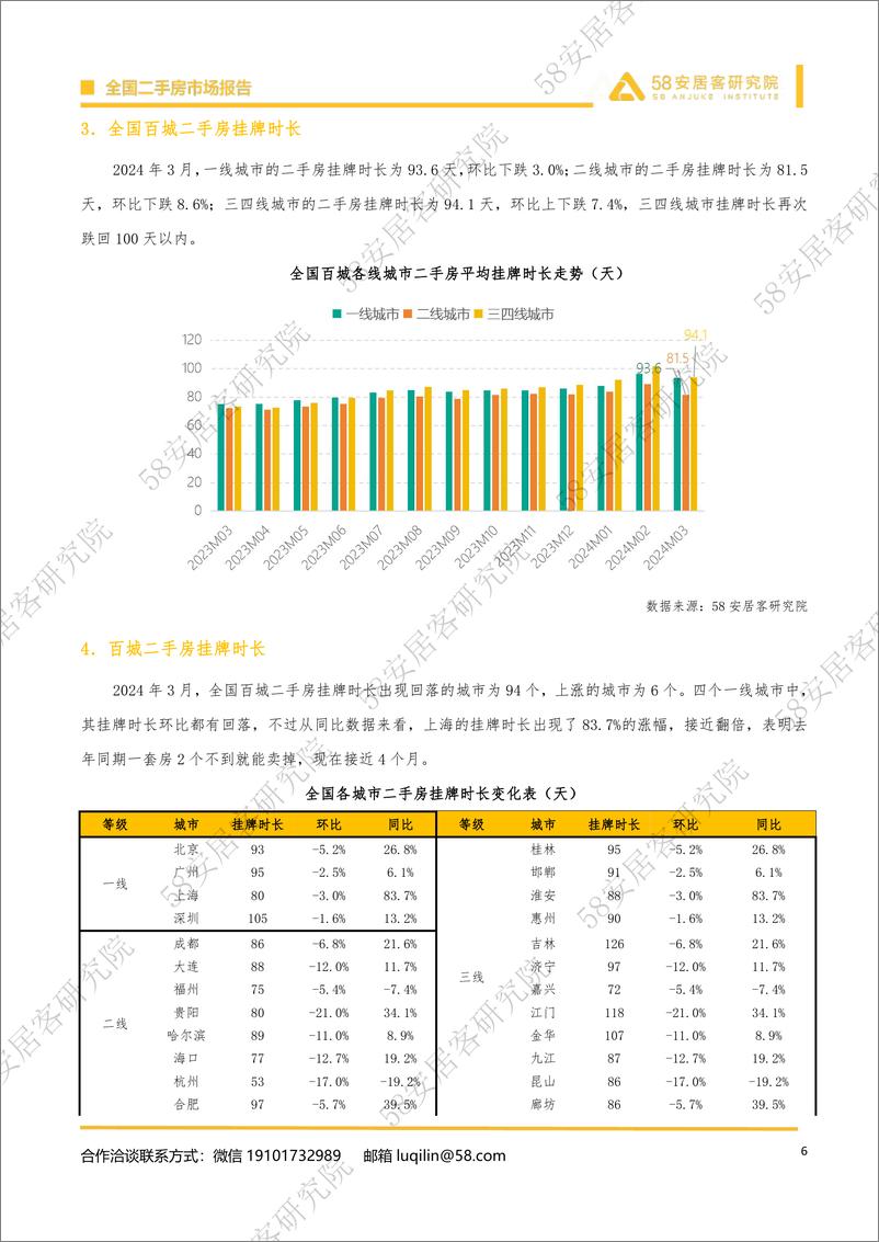 《2024年3月全国二手房市场月报-58安居客房产研究院》 - 第6页预览图