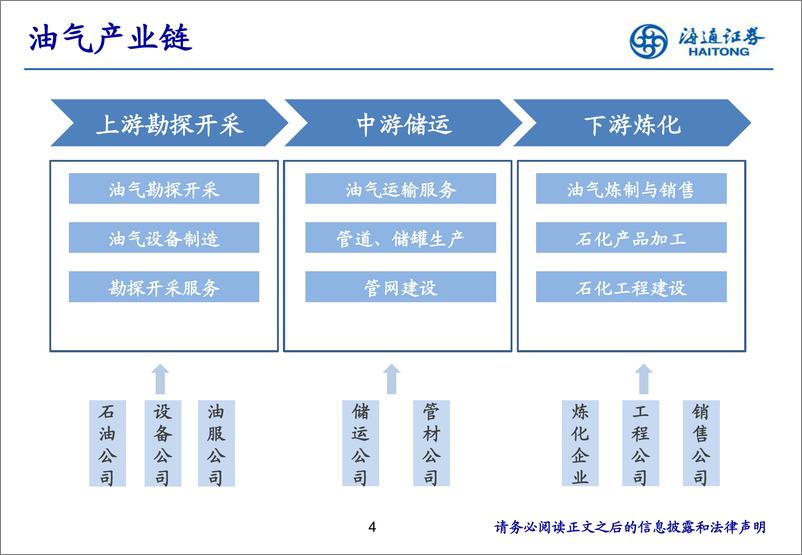 《石油化工行业研究方法交流-20190717-海通证券-69页》 - 第5页预览图