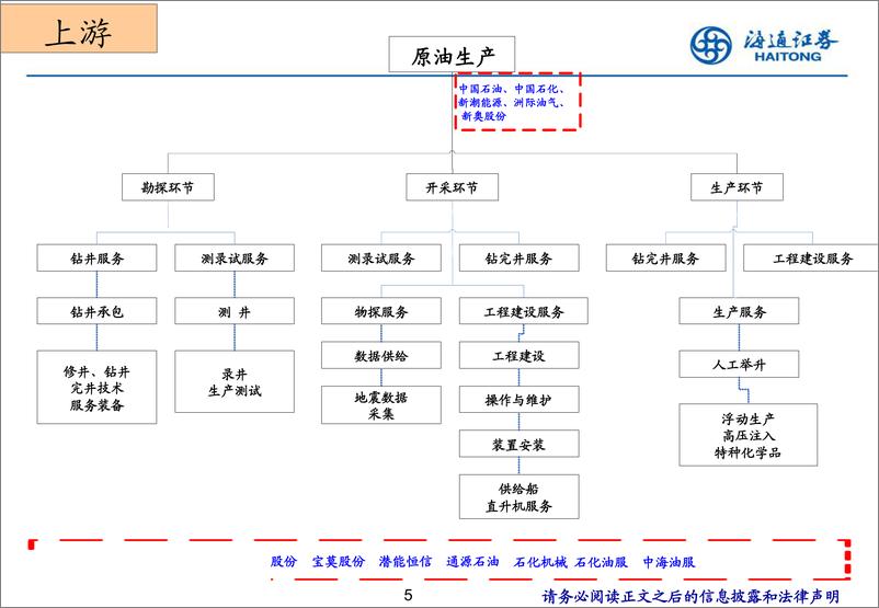 《石油化工行业研究方法交流-20190717-海通证券-69页》 - 第6页预览图