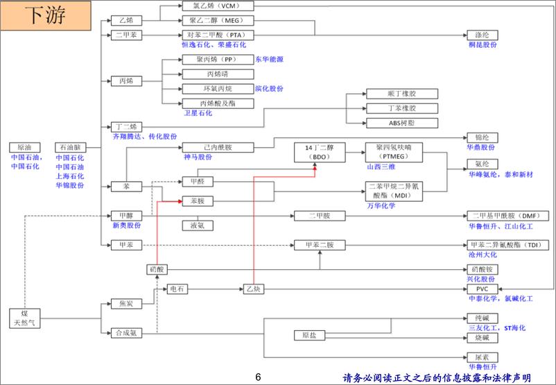 《石油化工行业研究方法交流-20190717-海通证券-69页》 - 第7页预览图