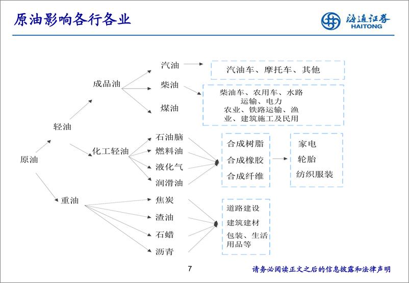 《石油化工行业研究方法交流-20190717-海通证券-69页》 - 第8页预览图