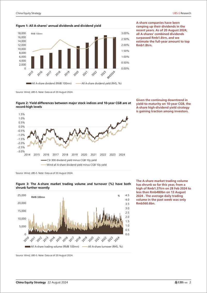 《UBS Equities-China Equity Strategy _Whos buying the dividend stocks_ Me...-109966700》 - 第2页预览图