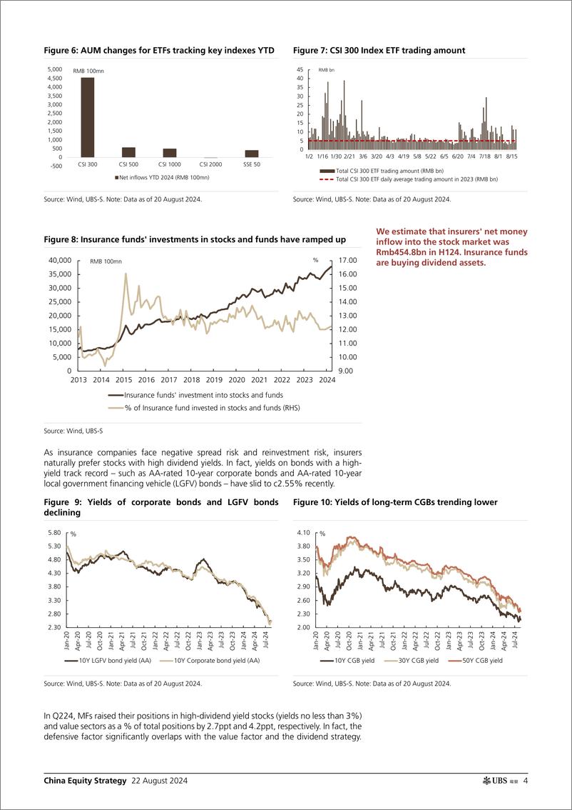 《UBS Equities-China Equity Strategy _Whos buying the dividend stocks_ Me...-109966700》 - 第4页预览图