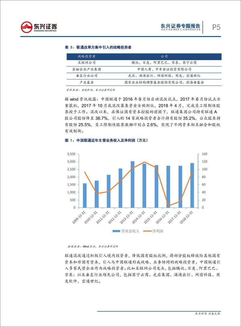 《国企混改专题报告系列一：混改市场激励成重点，战略协同效应显著-20190514-东兴证券-14页》 - 第6页预览图