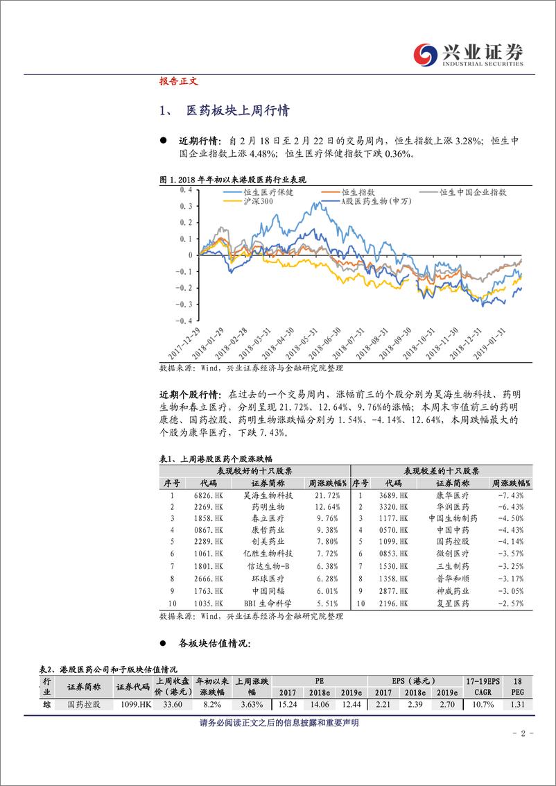 《海外医药行业周报：不惧风雨，彩虹可期-20190225-兴业证券-16页》 - 第3页预览图