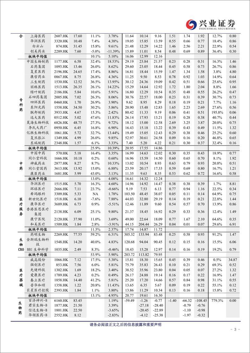 《海外医药行业周报：不惧风雨，彩虹可期-20190225-兴业证券-16页》 - 第4页预览图