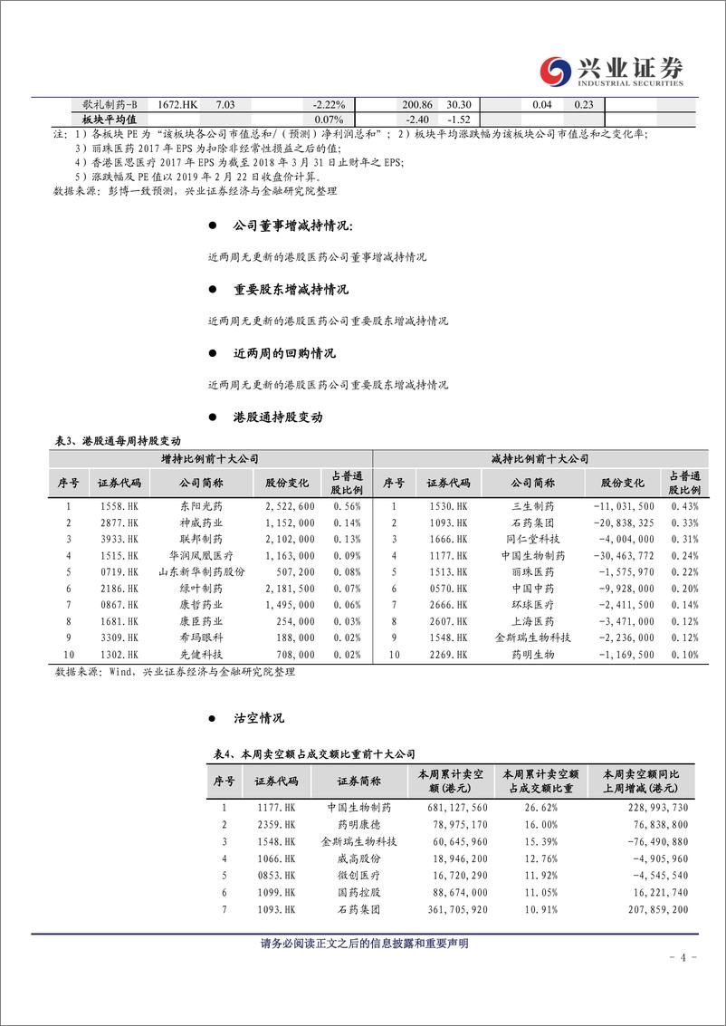 《海外医药行业周报：不惧风雨，彩虹可期-20190225-兴业证券-16页》 - 第5页预览图