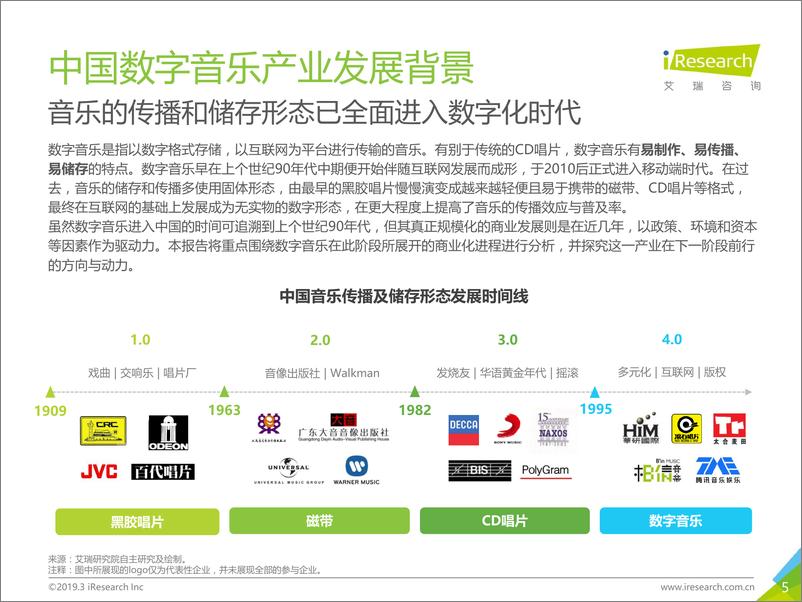 《艾瑞-商业化的复兴：2019年中国数字音乐产业研究报告-2019.4-45页》 - 第6页预览图