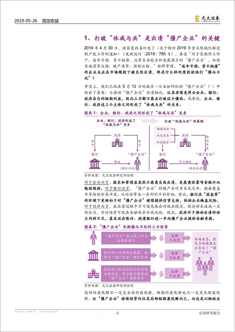 《“僵尸企业”系列研究之四：“僵尸企业”出清，关键是打破“休戚与共”-20190526-光大证券-10页》 - 第3页预览图