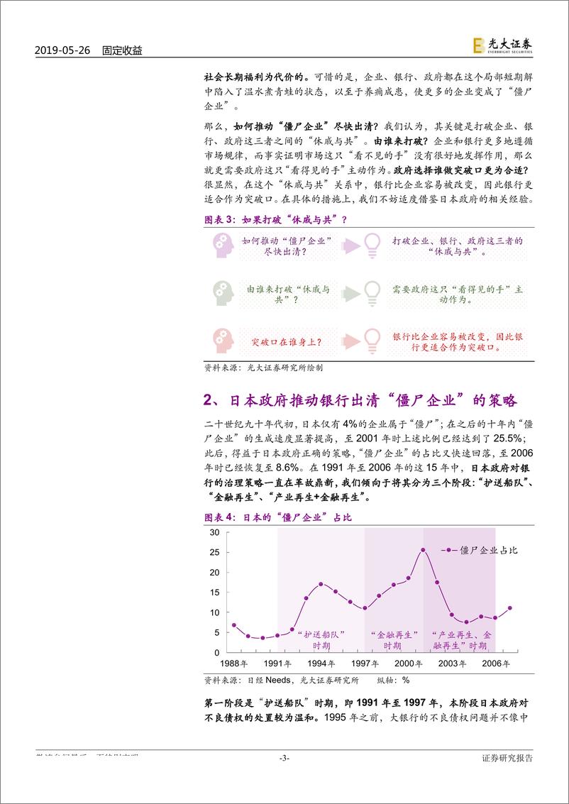 《“僵尸企业”系列研究之四：“僵尸企业”出清，关键是打破“休戚与共”-20190526-光大证券-10页》 - 第4页预览图