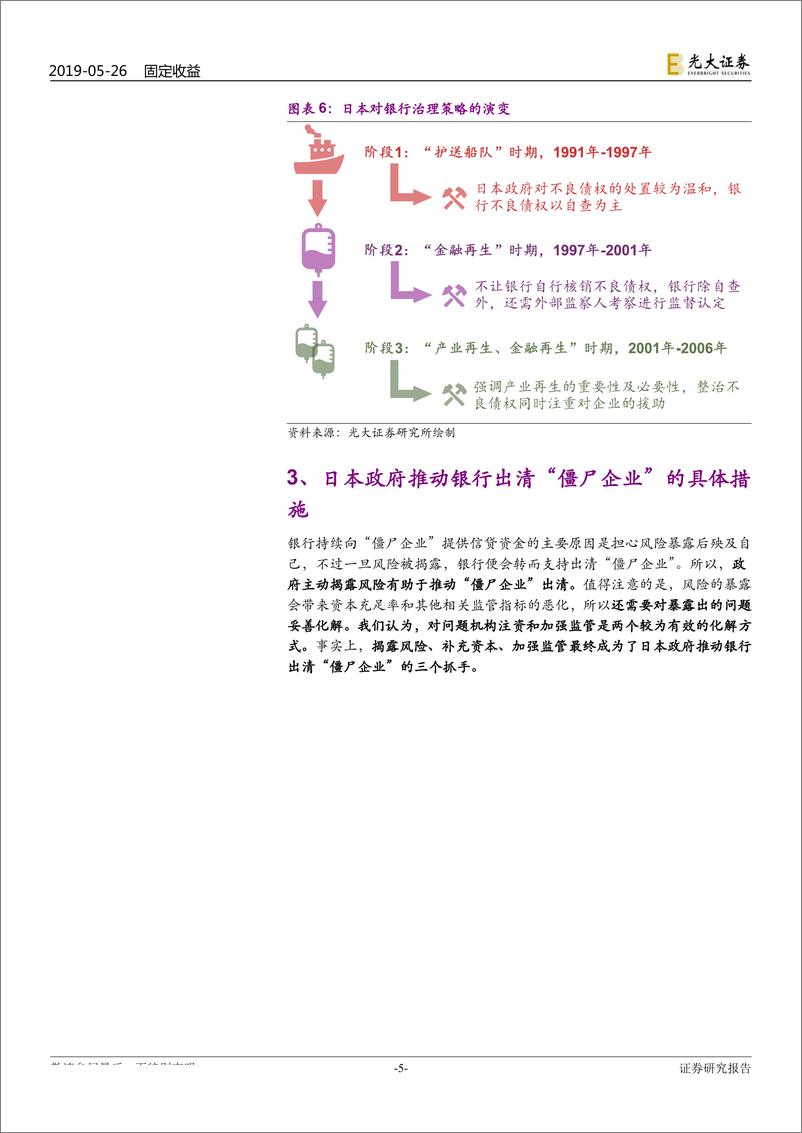 《“僵尸企业”系列研究之四：“僵尸企业”出清，关键是打破“休戚与共”-20190526-光大证券-10页》 - 第6页预览图