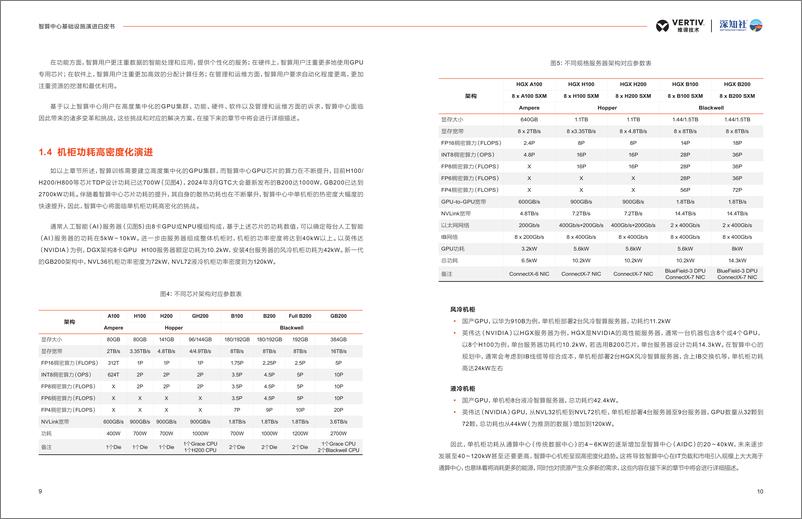 《维谛技术_Vertiv__2024年智算中心基础设施演进白皮书》 - 第6页预览图