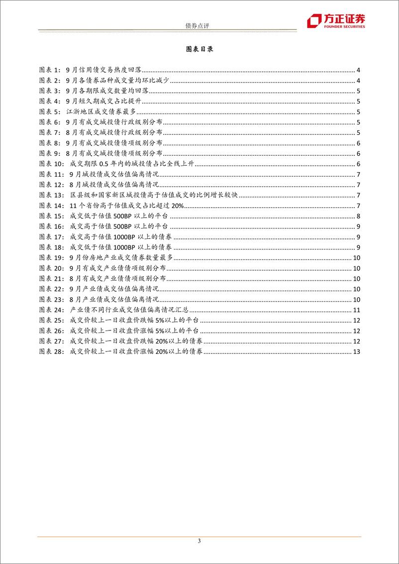 《9月信用债交易复盘：城投短久期成交上升-20221002-方正证券-15页》 - 第4页预览图