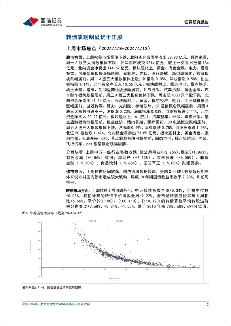 《转债市场：转债表现明显优于正股-240414-国信证券-13页》 - 第2页预览图