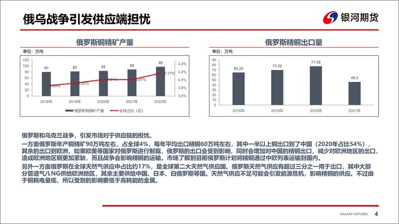 《国内疫情加重，铜市场供需两淡-20220321-银河期货-20页》 - 第6页预览图