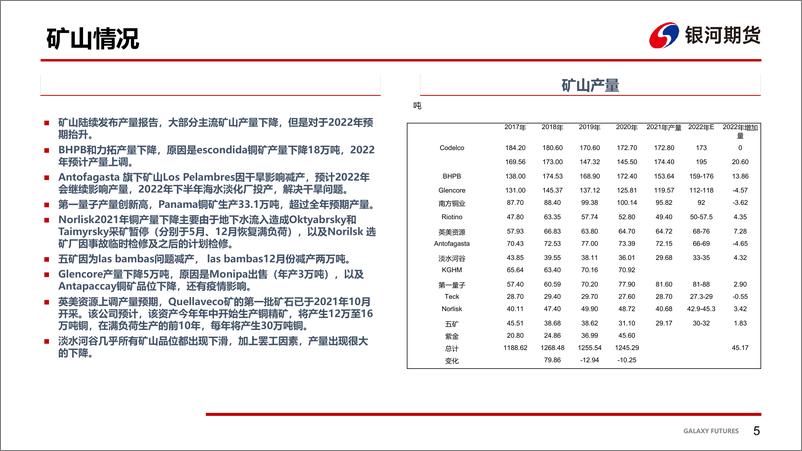 《国内疫情加重，铜市场供需两淡-20220321-银河期货-20页》 - 第7页预览图