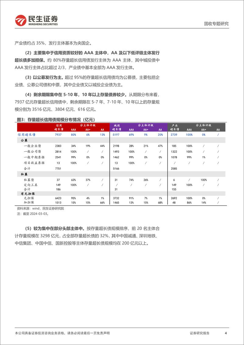 《信用策略系列：超长信用债，趋势与浪潮-240305-民生证券-17页》 - 第3页预览图