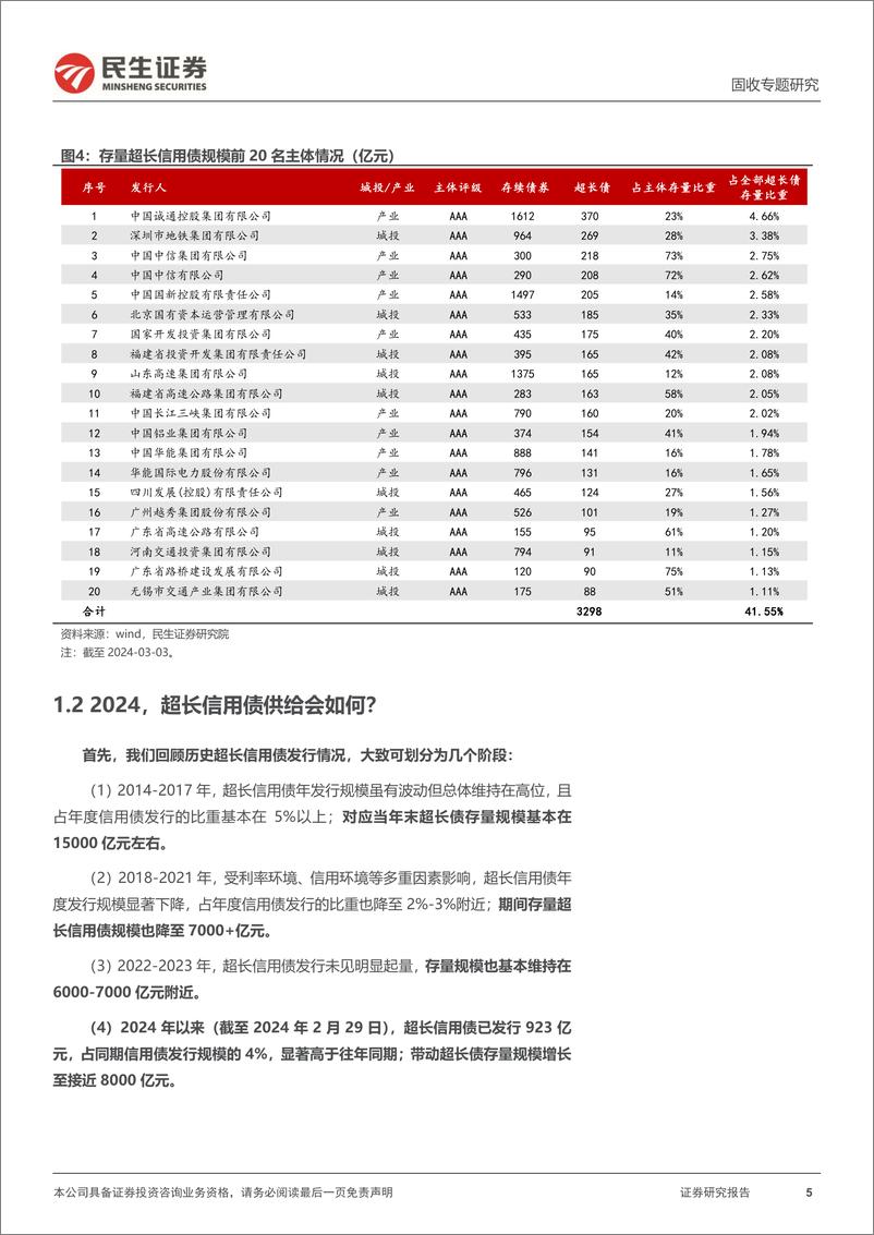 《信用策略系列：超长信用债，趋势与浪潮-240305-民生证券-17页》 - 第4页预览图