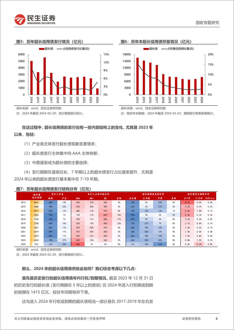 《信用策略系列：超长信用债，趋势与浪潮-240305-民生证券-17页》 - 第5页预览图