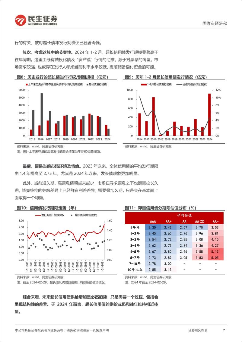 《信用策略系列：超长信用债，趋势与浪潮-240305-民生证券-17页》 - 第6页预览图