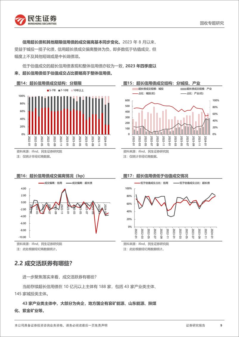 《信用策略系列：超长信用债，趋势与浪潮-240305-民生证券-17页》 - 第8页预览图