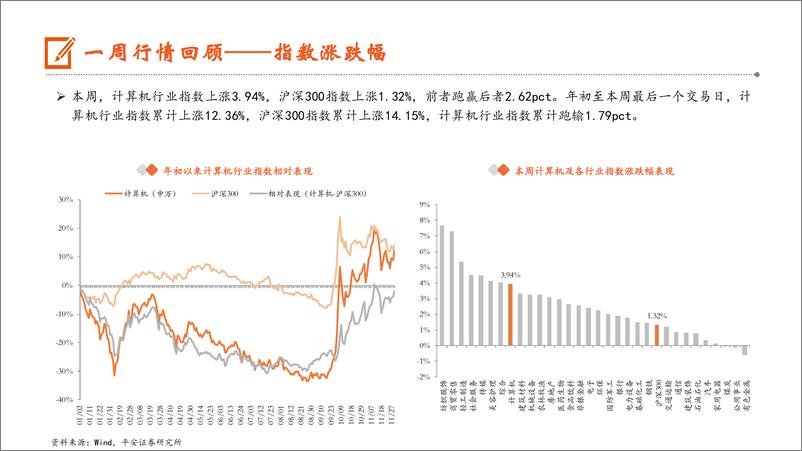 《计算机行业：央行等发文推动数字金融高质量发展，工信部提出2027年底全面实现5G规模化应用-241201-平安证券-10页》 - 第7页预览图