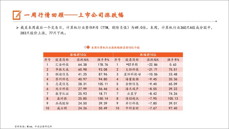 《计算机行业：央行等发文推动数字金融高质量发展，工信部提出2027年底全面实现5G规模化应用-241201-平安证券-10页》 - 第8页预览图