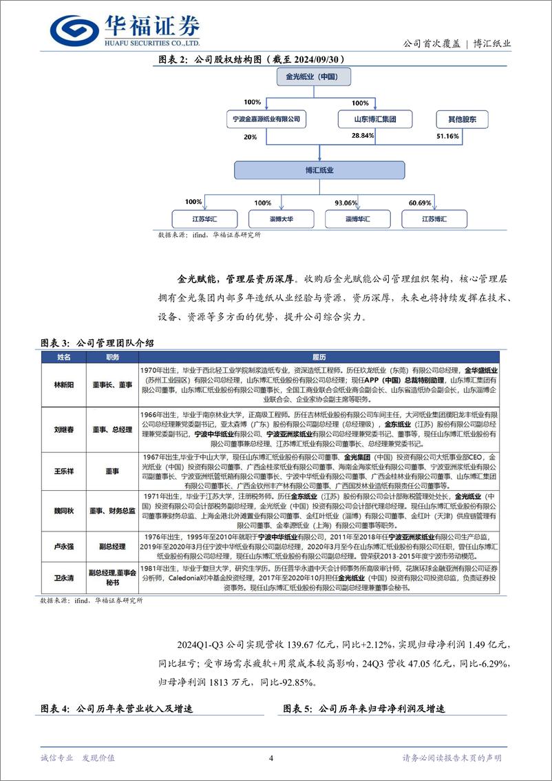 《博汇纸业(600966)提份额优品类，白卡龙头再起航-241217-华福证券-14页》 - 第4页预览图