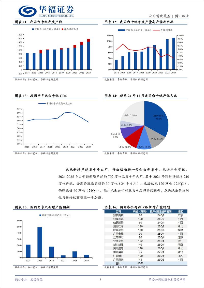 《博汇纸业(600966)提份额优品类，白卡龙头再起航-241217-华福证券-14页》 - 第7页预览图