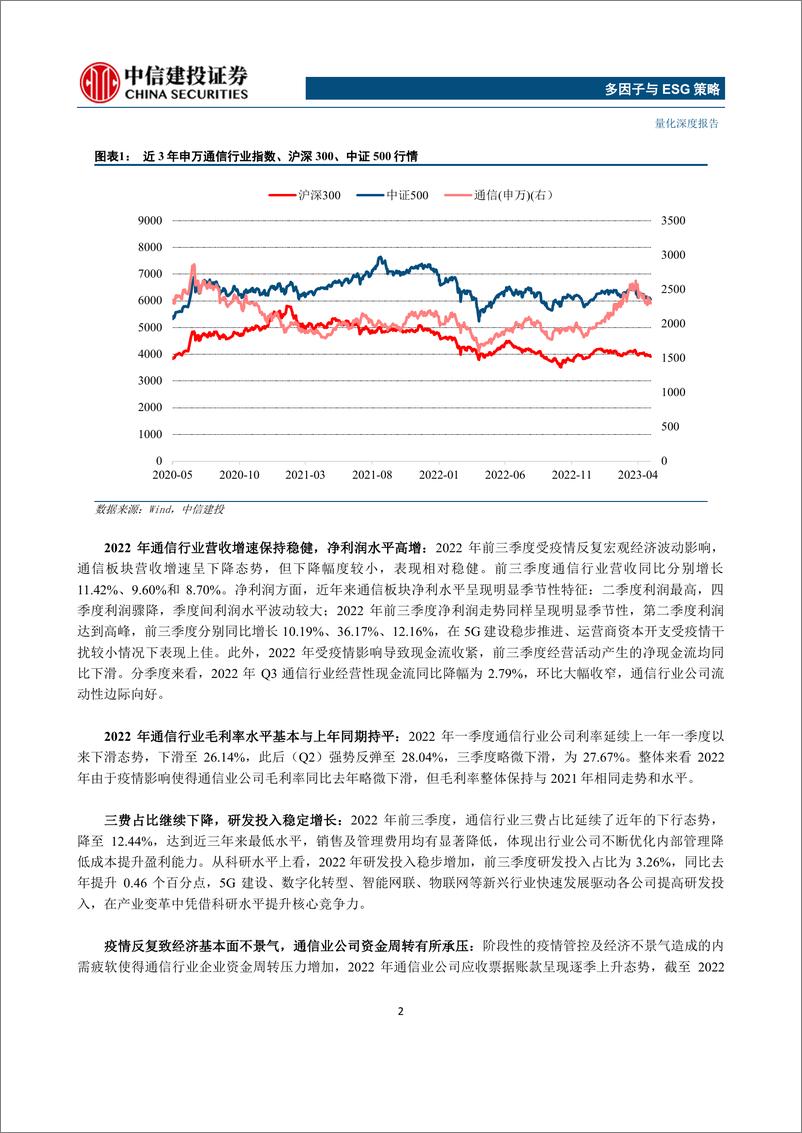 《多因子与ESG策略：广发国证通信ETF投资价值分析，深掘通信行业，践行数字经济之道-20230602-中信建投-29页》 - 第6页预览图