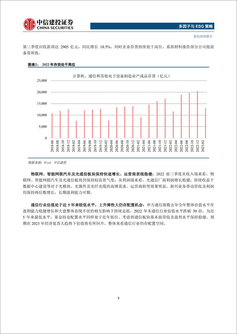 《多因子与ESG策略：广发国证通信ETF投资价值分析，深掘通信行业，践行数字经济之道-20230602-中信建投-29页》 - 第7页预览图