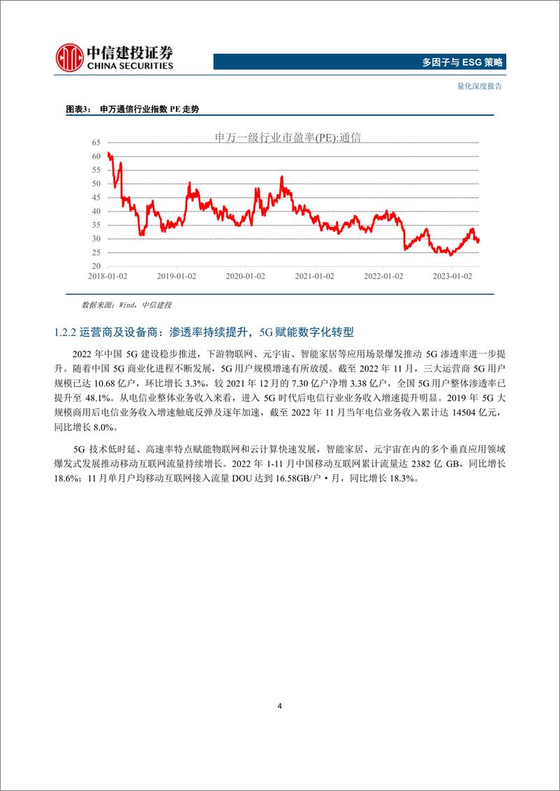 《多因子与ESG策略：广发国证通信ETF投资价值分析，深掘通信行业，践行数字经济之道-20230602-中信建投-29页》 - 第8页预览图