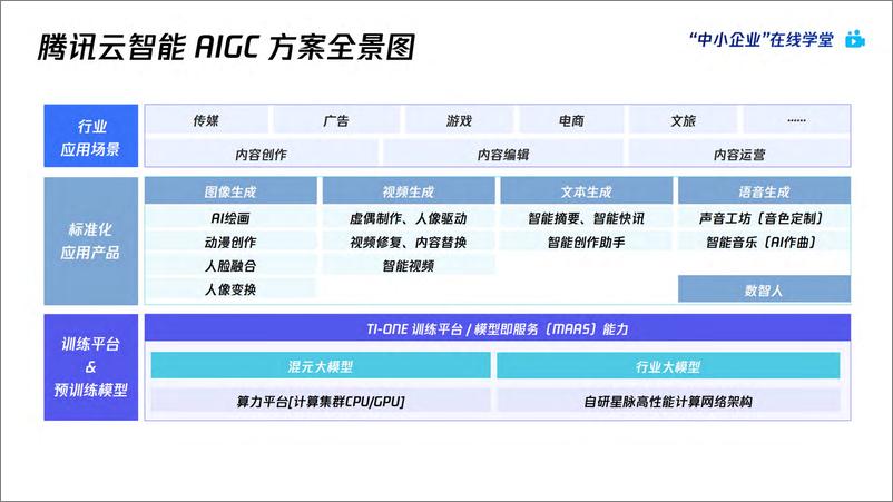 《AI绘画爆火后，如何利用AIGC抓住下一个内容风口-腾讯云》 - 第5页预览图