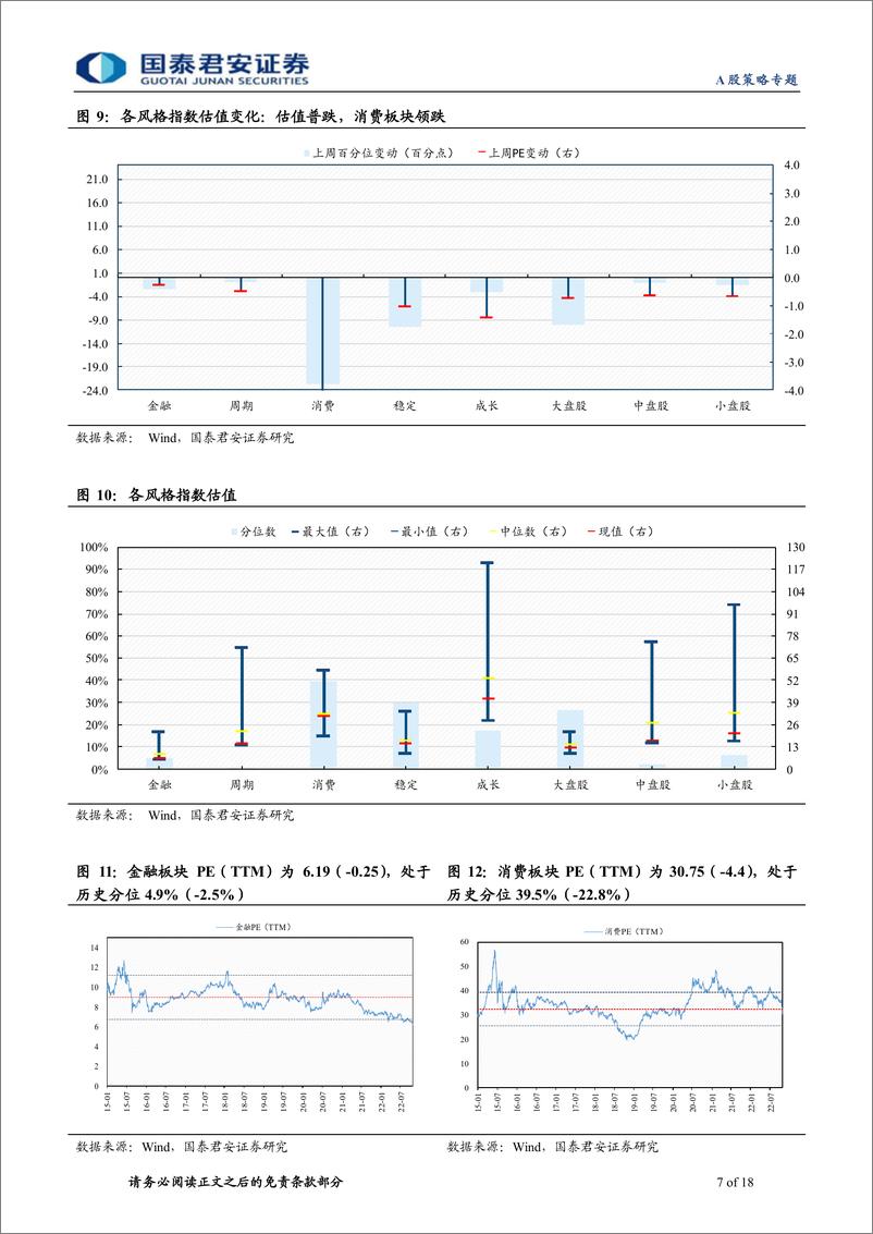 《情绪与估值10月第4期：放量下探，估值回撤-20221030-国泰君安-18页》 - 第8页预览图