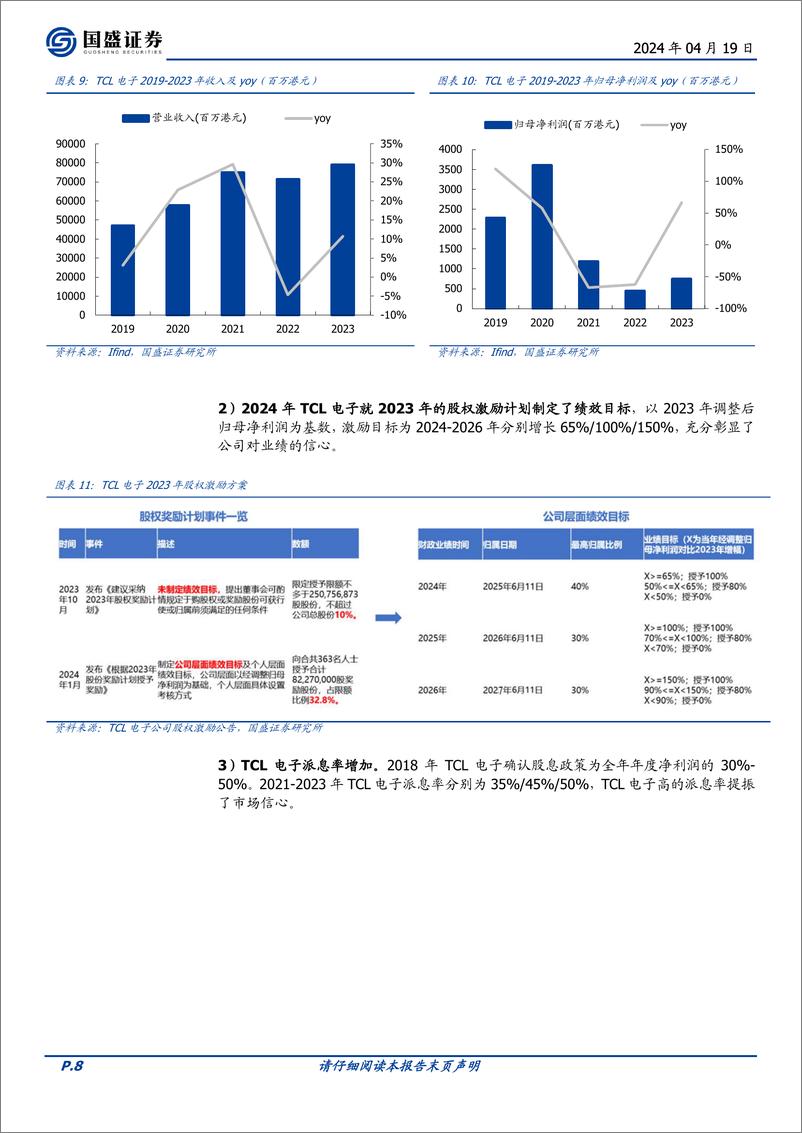 《家用电器行业TCL专题报告系列一：TCL系资产及关联交易梳理-240419-国盛证券-17页》 - 第8页预览图